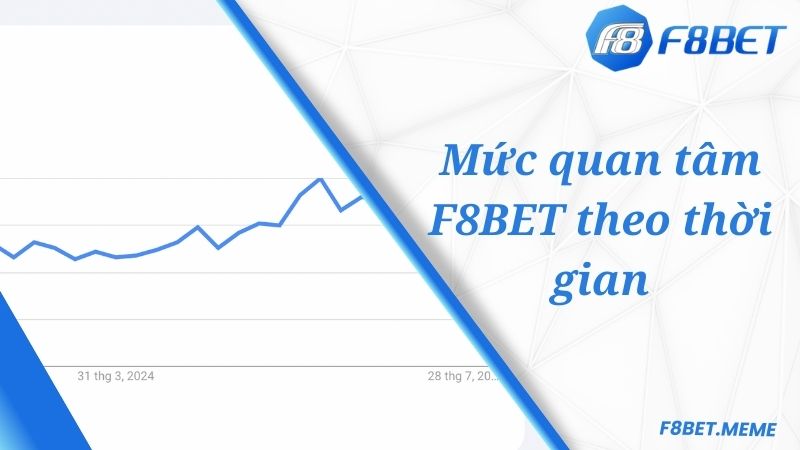 Mức quan tâm F8BET theo thời gian